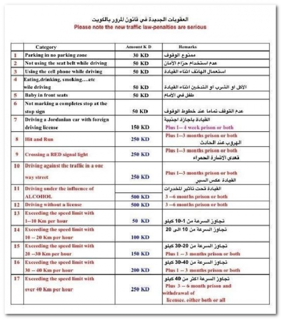 قانون المرور الداخلية