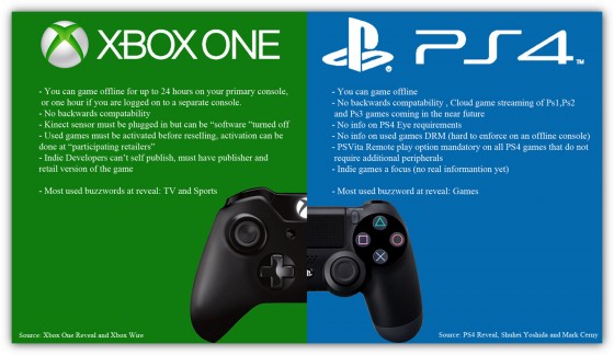 Xbox-One-Vs_-PS4-Comparison-Chart