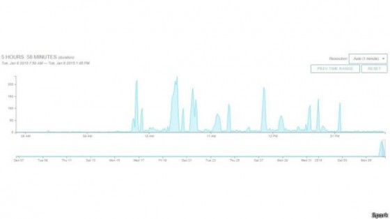 150106153147_graph_624x351_spark