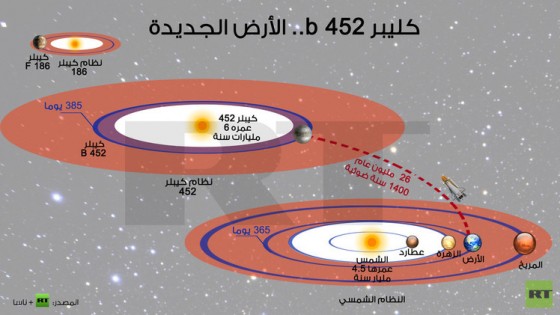 كوكب (كبلر 452B)