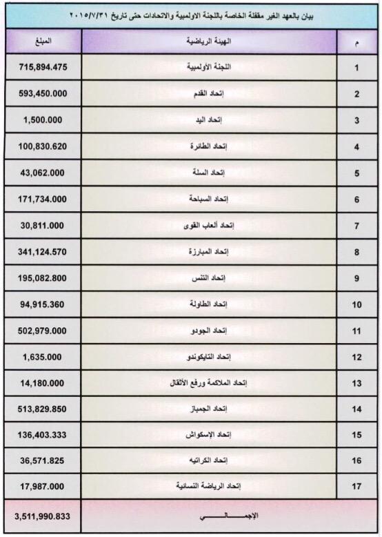 عهدة اتحاد كرة القدم