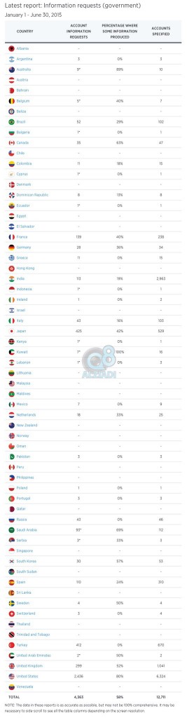 تقرير شفافية تويتر