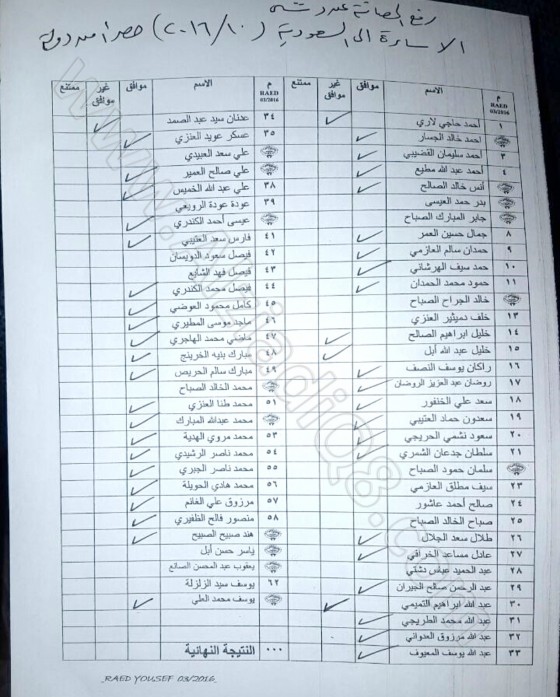 المجلس يوافق على رفع الحصانة عن عبدالحميد دشتي بموافقة 41 ورفض 5 بقضية الإساءة للسعودية