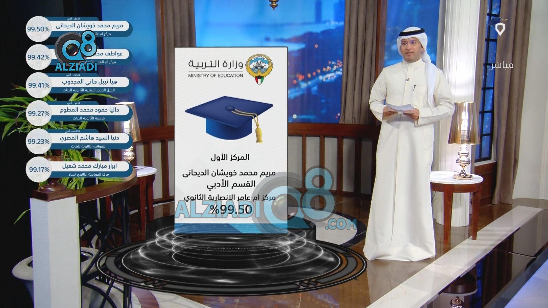 ÙÙŠØ¯ÙŠÙˆ Ø£Ø³Ù…Ø§Ø¡ Ø£ÙˆØ§Ø¦Ù„ Ø§Ù„Ø«Ø§Ù†ÙˆÙŠØ© Ø§Ù„Ø¹Ø§Ù…Ø© Ù„Ù„Ø·Ù„Ø¨Ø© Ø§Ù„ÙƒÙˆÙŠØªÙŠÙŠÙ† Ø¨Ø§Ù„Ù‚Ø³Ù… Ø§Ù„Ø£Ø¯Ø¨ÙŠ Ù„Ø¹Ø§Ù… 2021 Ù†ØªØ§Ø¦Ø¬ Ø§Ù„Ø«Ø§Ù†ÙˆÙŠØ© Ø§Ù„Ø¹Ø§Ù…Ø© Ù…Ø¯ÙˆÙ†Ø© Ø§Ù„Ø²ÙŠØ§Ø¯ÙŠ